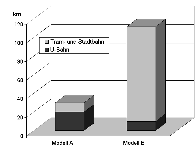 Vergleichsgraphik